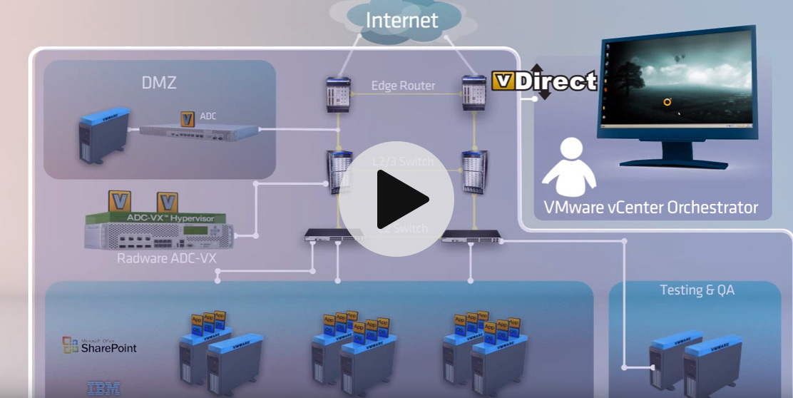 ADC Virtualization & VMware Orchestrator
