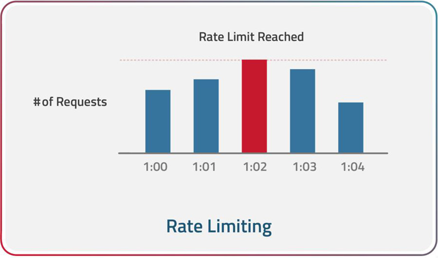 rate-limiting-infographic