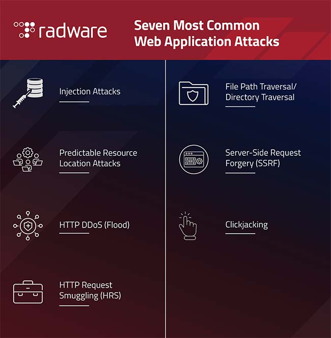 What is WAF, Types, Security & Features Explained