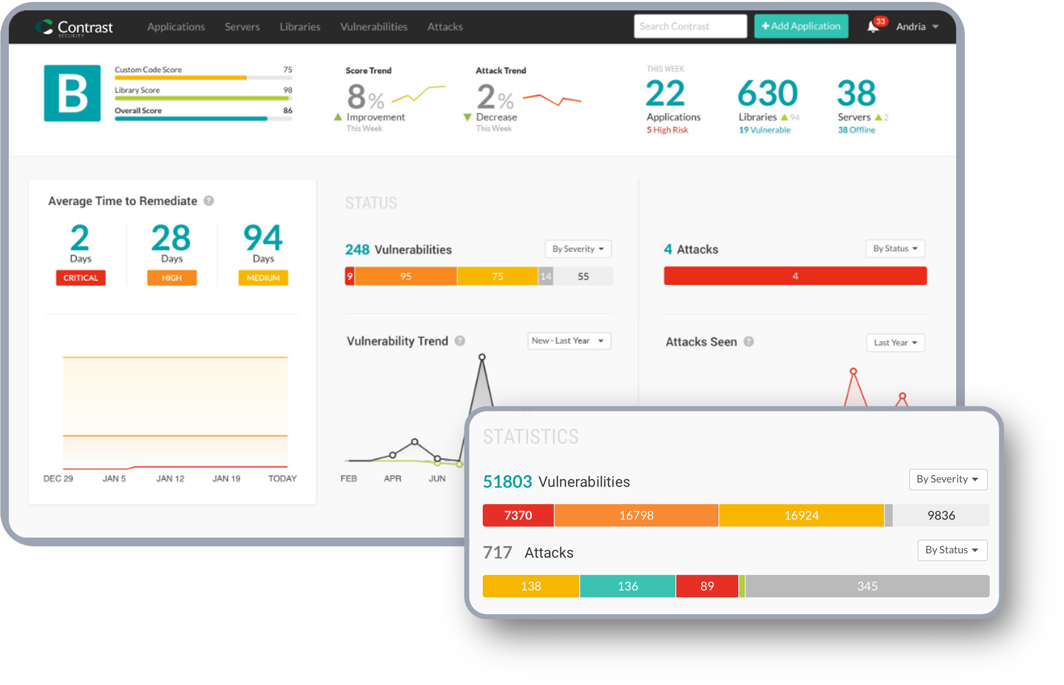 Contrast Security dashboard
