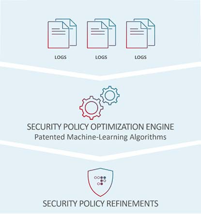 Motor de optimización automática de políticas de Radware