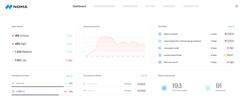 Noma Security Dashboard
