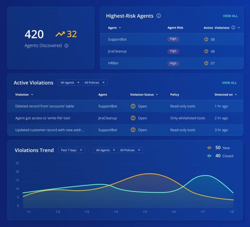 Rubrik Agent Cloud Dashboard