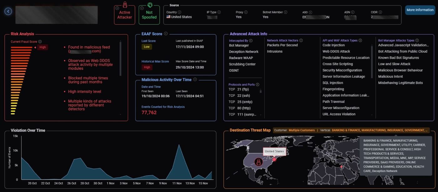 Radware Cloud WAF Service Dashboard