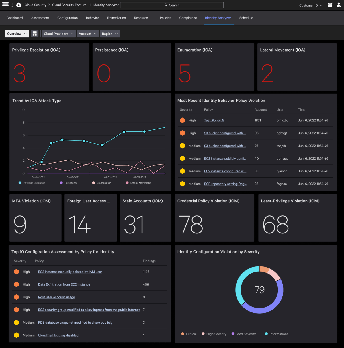 CrowdStrike Falcon Cloud Security Dashboard