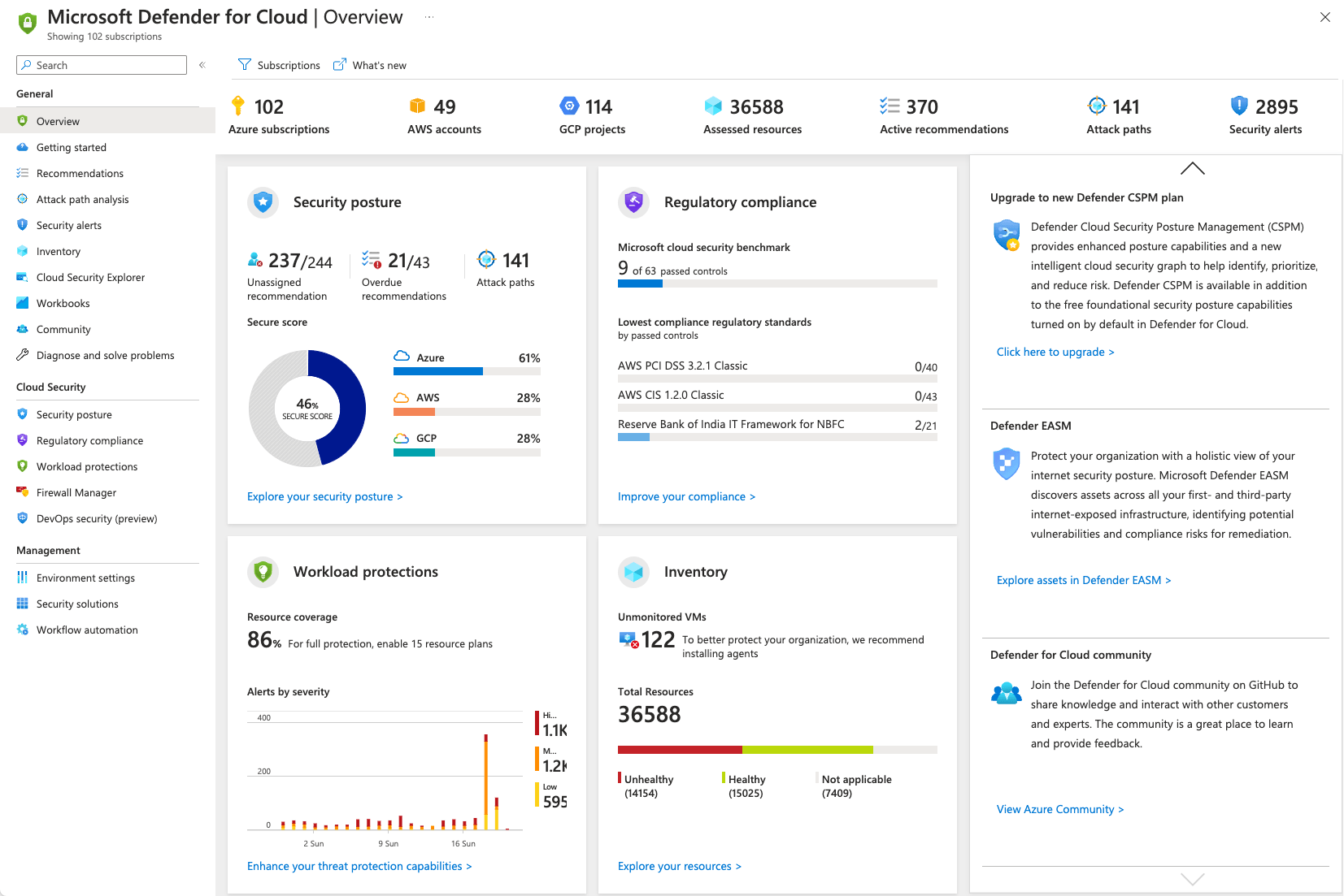 Microsoft Defender for Cloud Dashboard