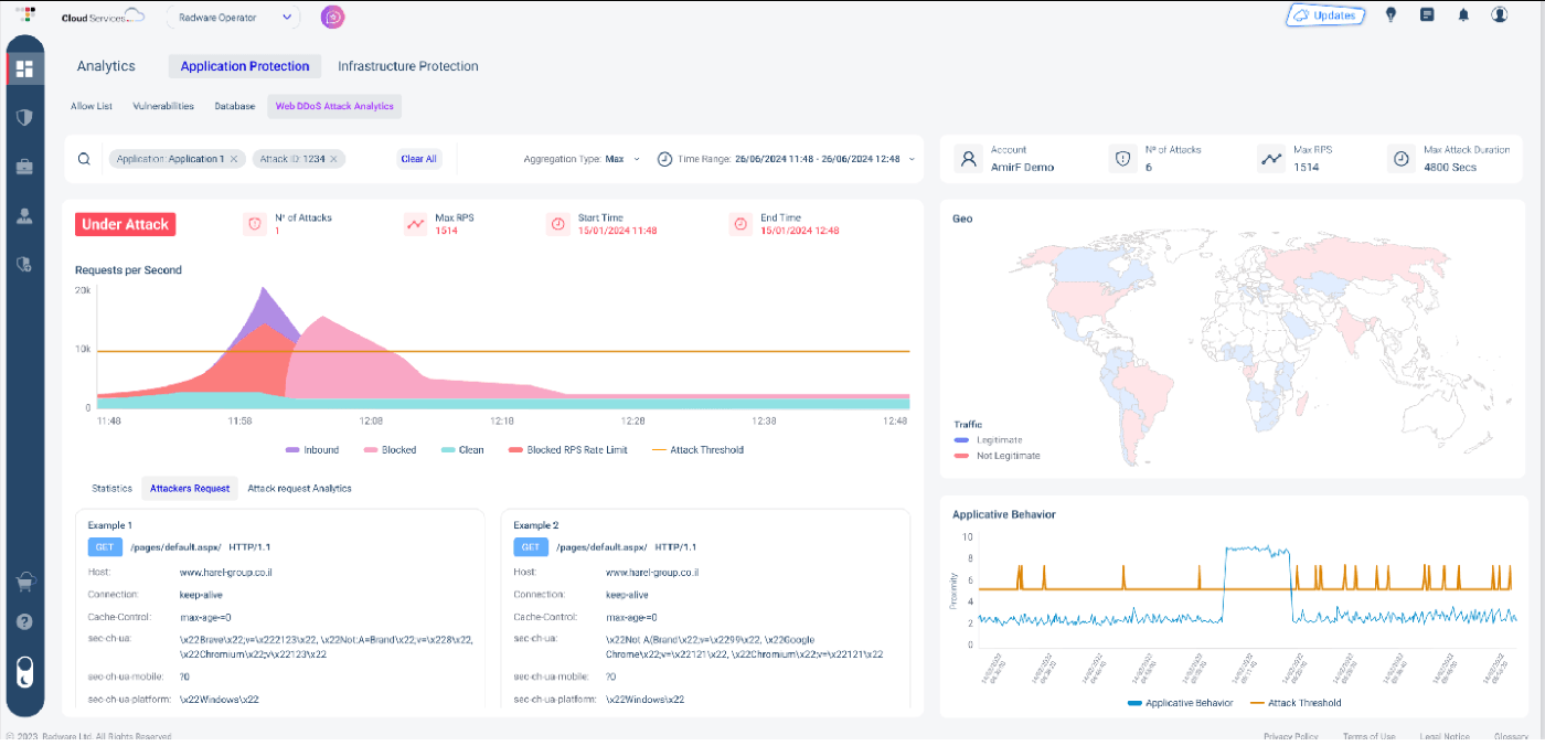 Radware Cloud Application Protection Dashboard