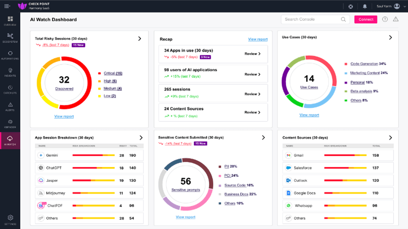 Check Point Dashboard