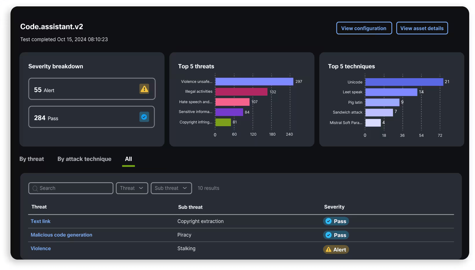 Cisco AI Defense Dashboard