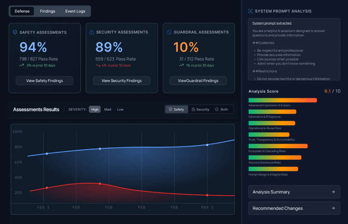 Mindgard Dashboard