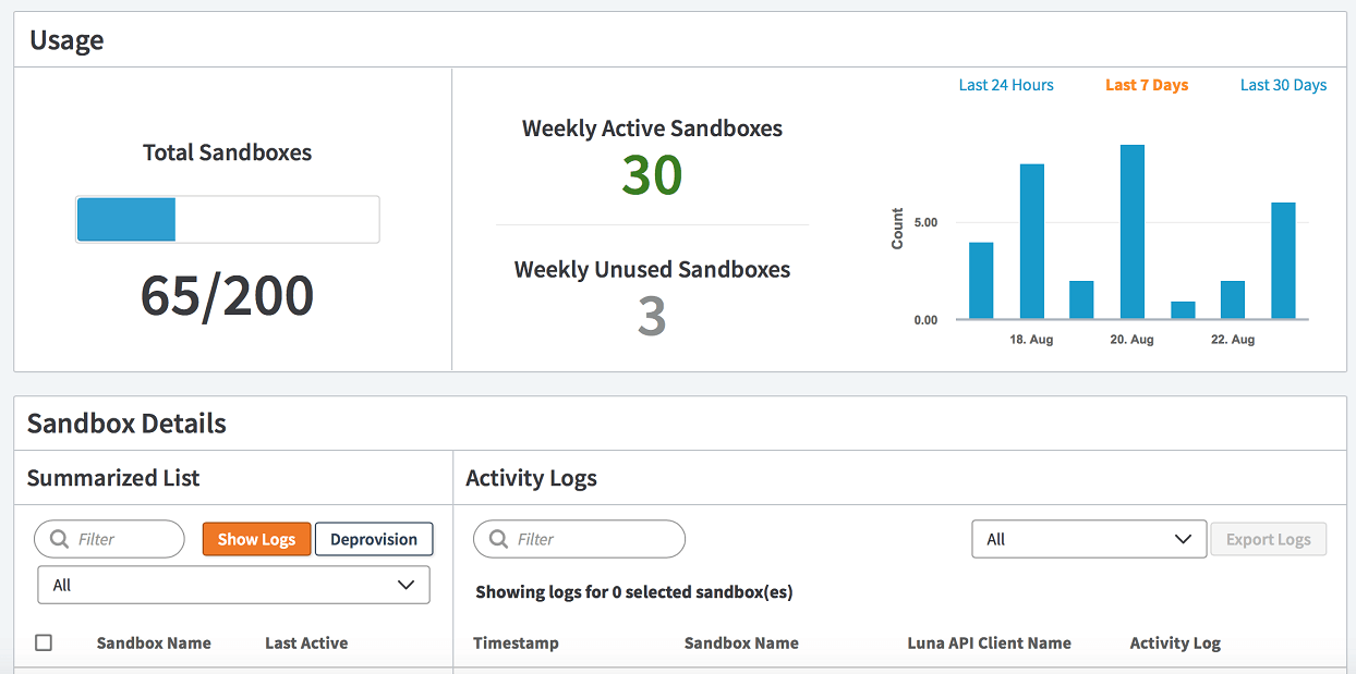 Akamai App and API Protector dashboard