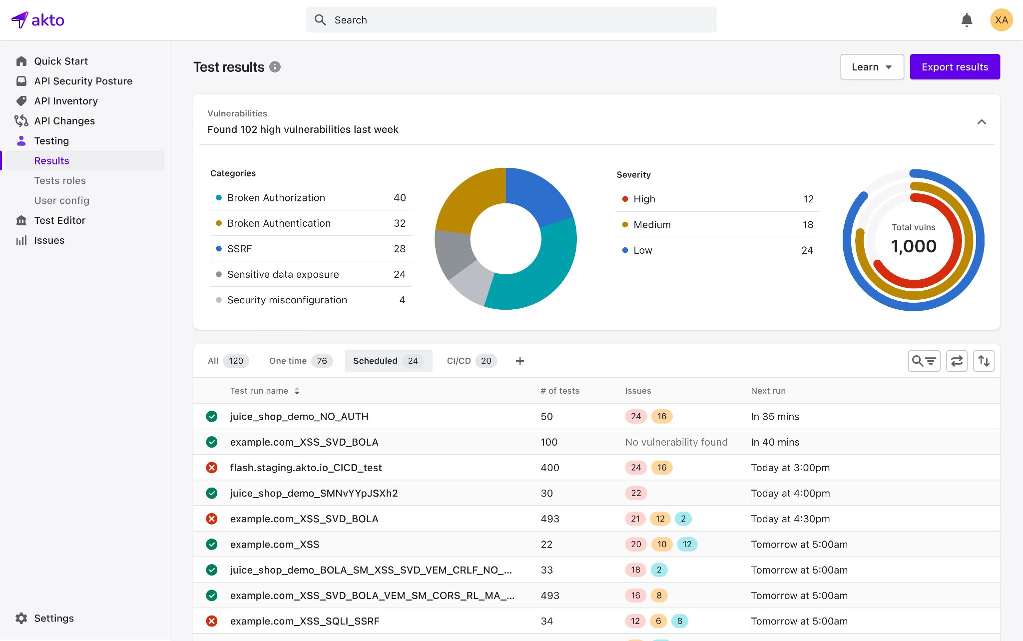 Akto dashboard