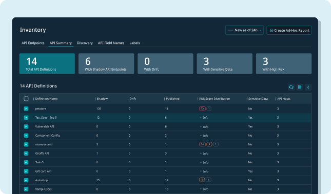 Cequence Platform Dashboard