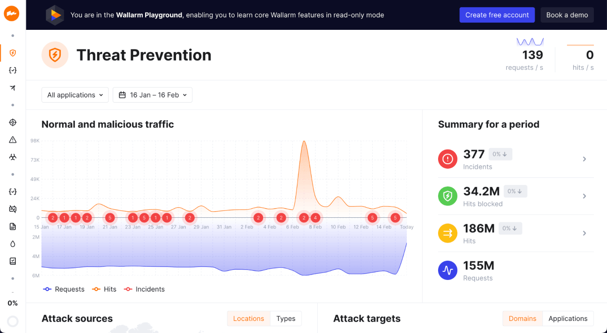 Wallarm API Security Dashboard