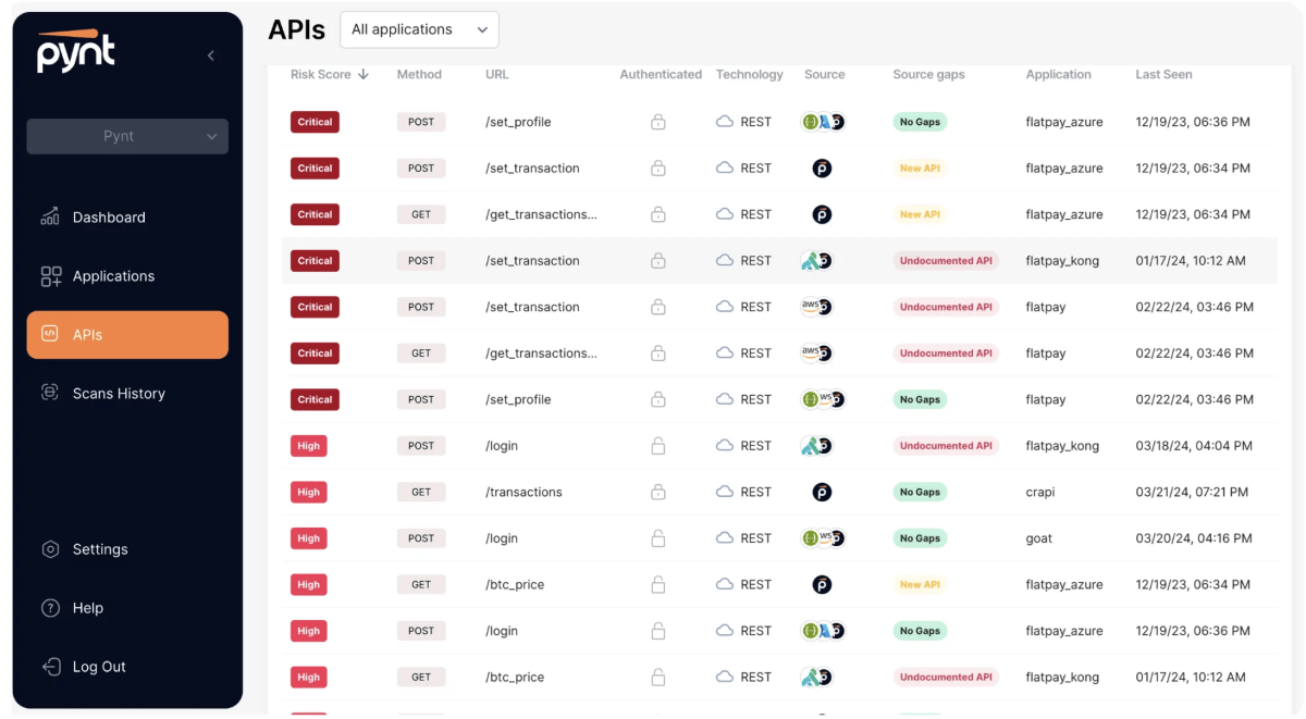 Pynt Dashboard