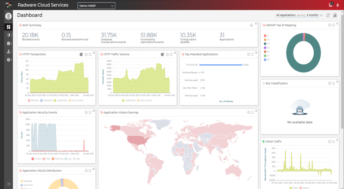 Radware Dashboard