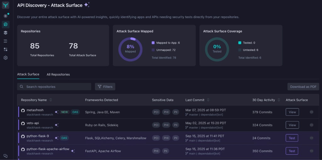 StackHawk Dashboard