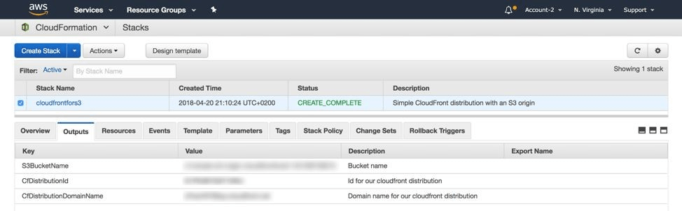 Amazon CloudFront Dashboard