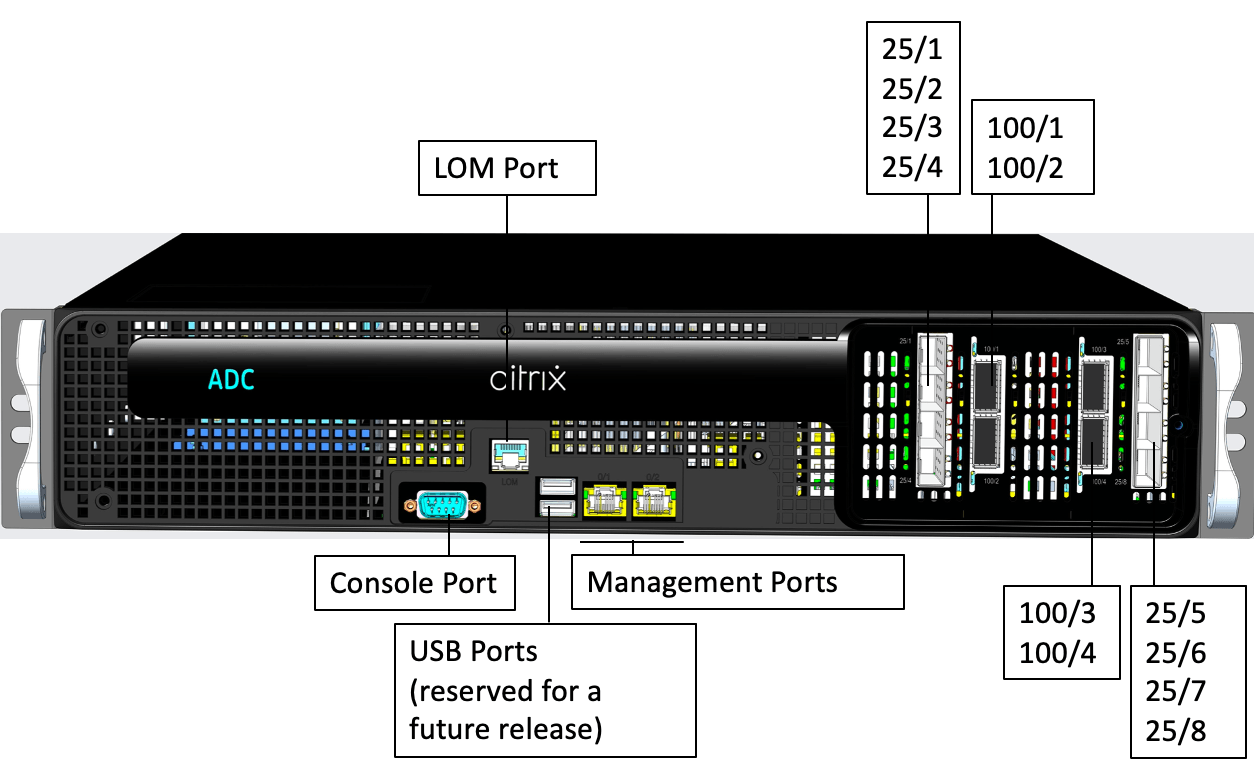 NetScaler ADC Dashboard