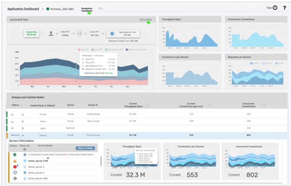 Radware Alteon Dashboard