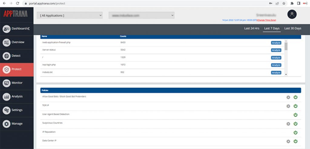 AppTrana Dashboard