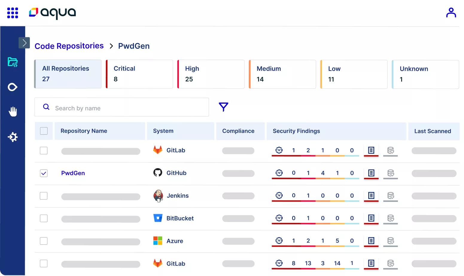Aqua Security Dashboard