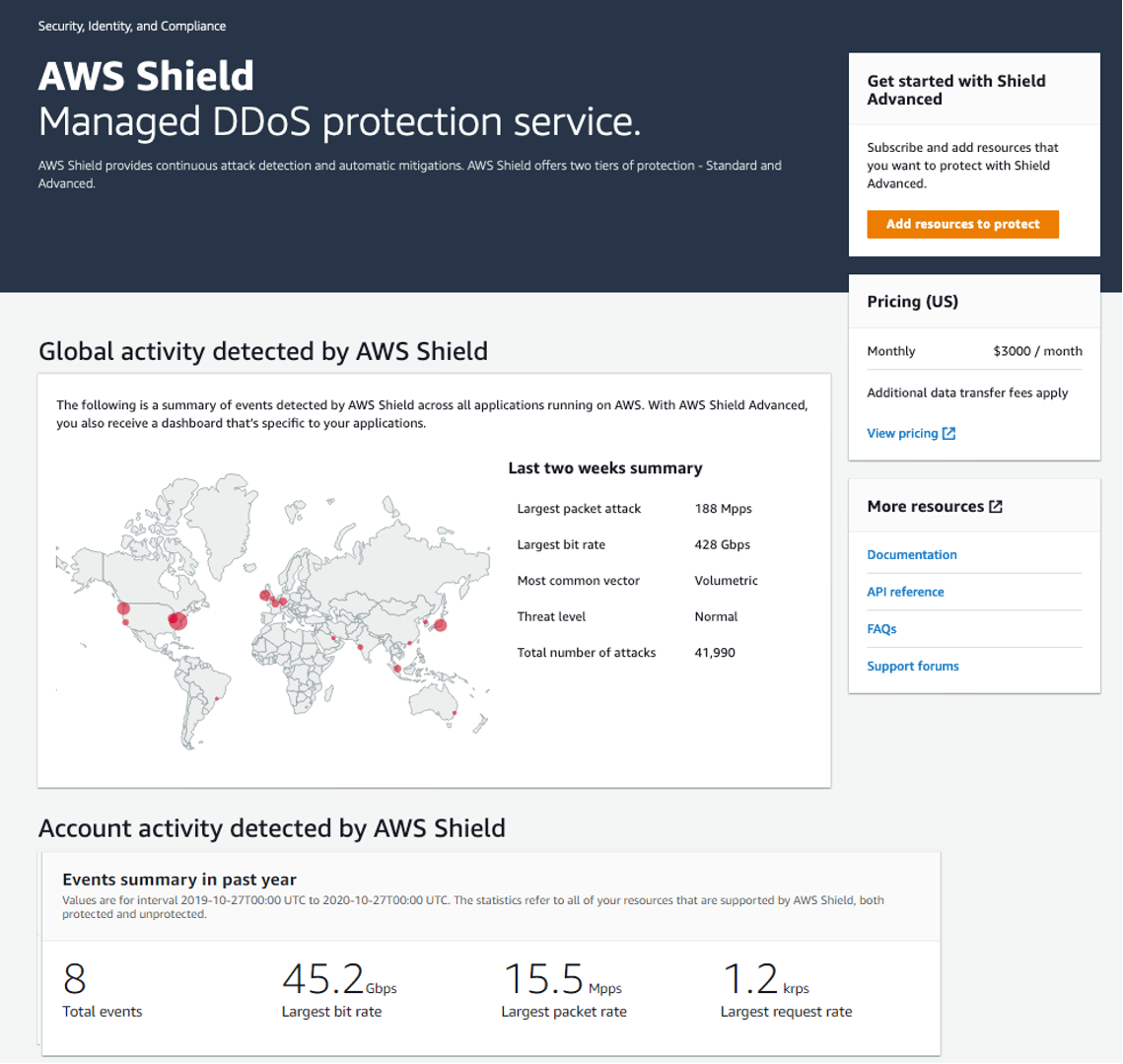 AWS WAF dashboard
