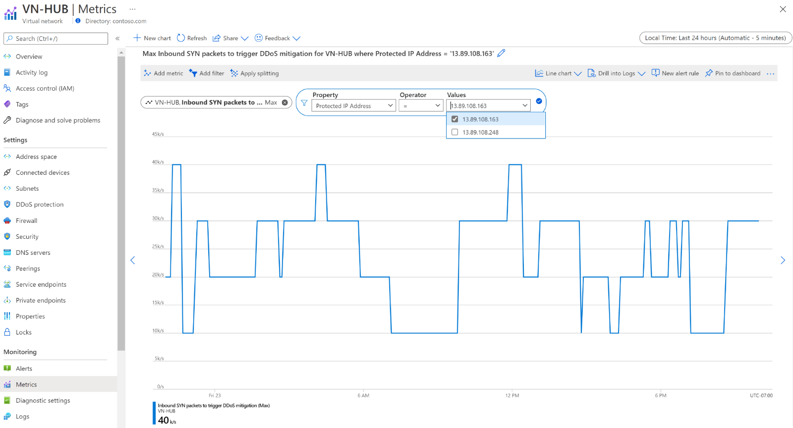 Microsoft Azure WAF dashboard