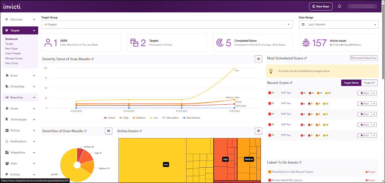 Invicti Dashboard
