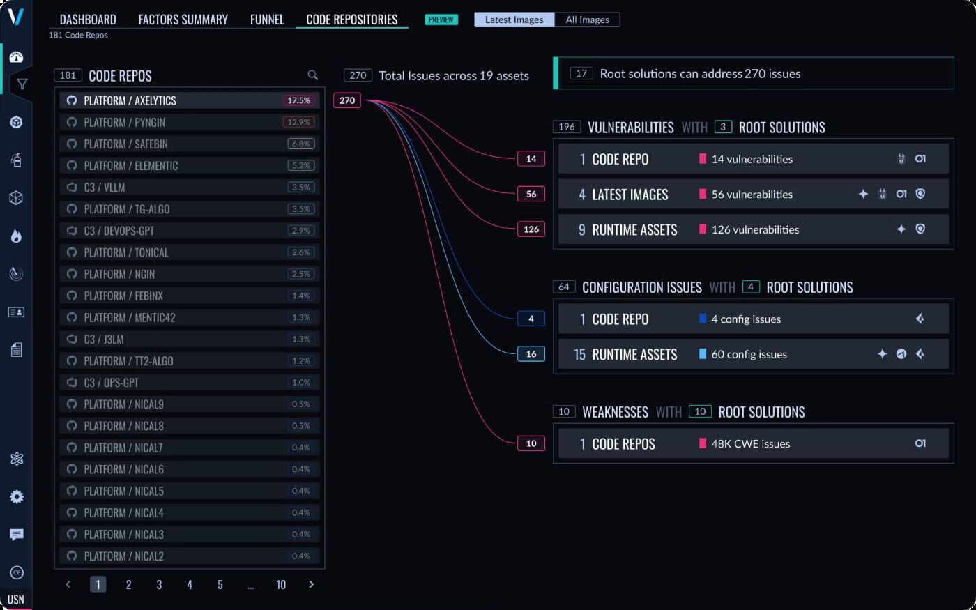 Veracode Dashboard