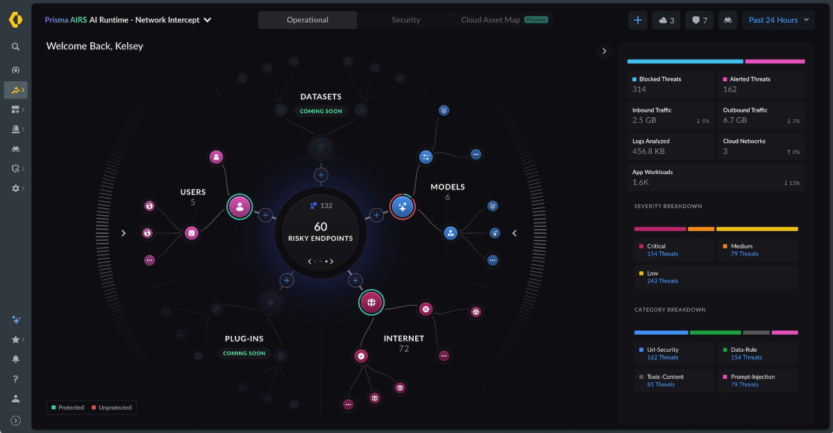 Palo Alto Networks Prisma AIRS Dashboard
