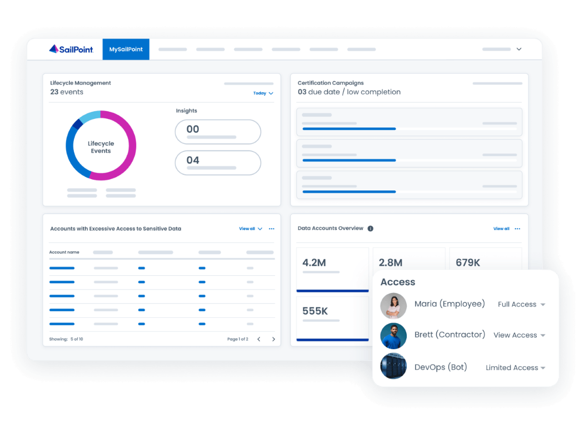 SailPoint Dashboard