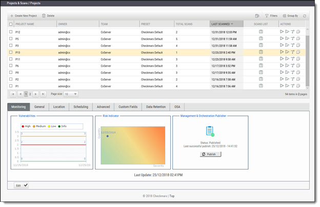 Checkmarx SCA dashboard
