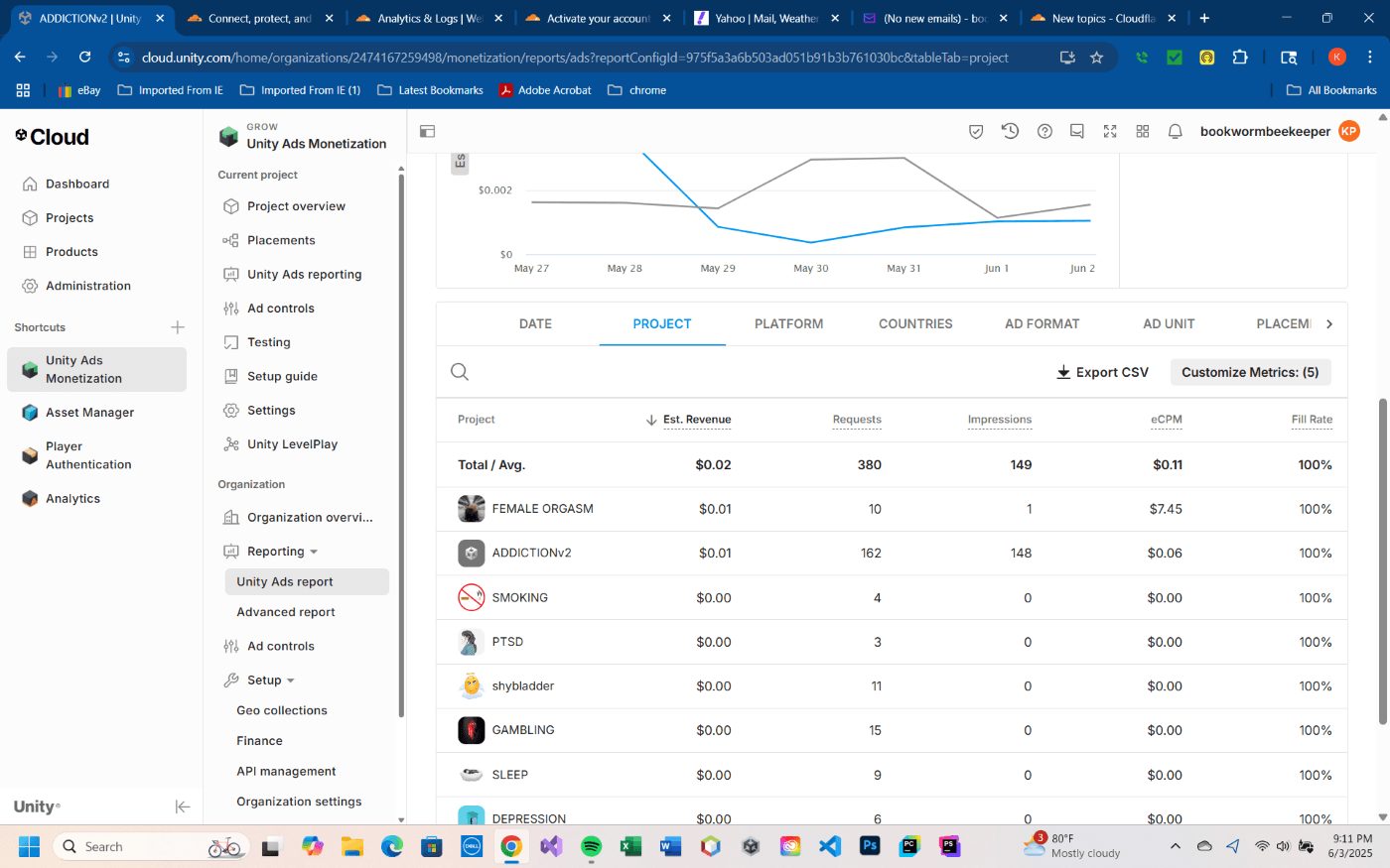 Cloudflare Bot Management dashboard