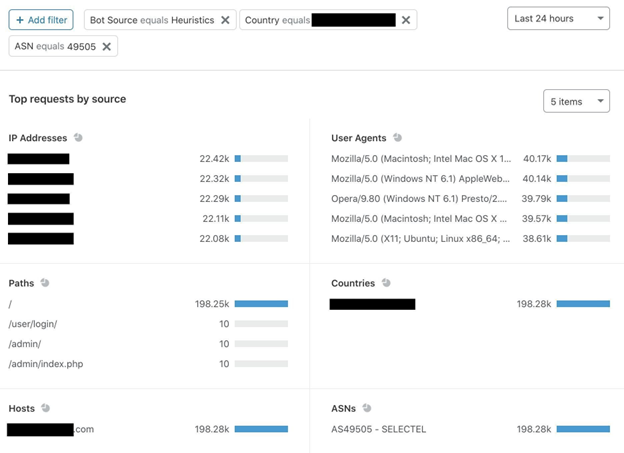 Cloudflare Dashboard