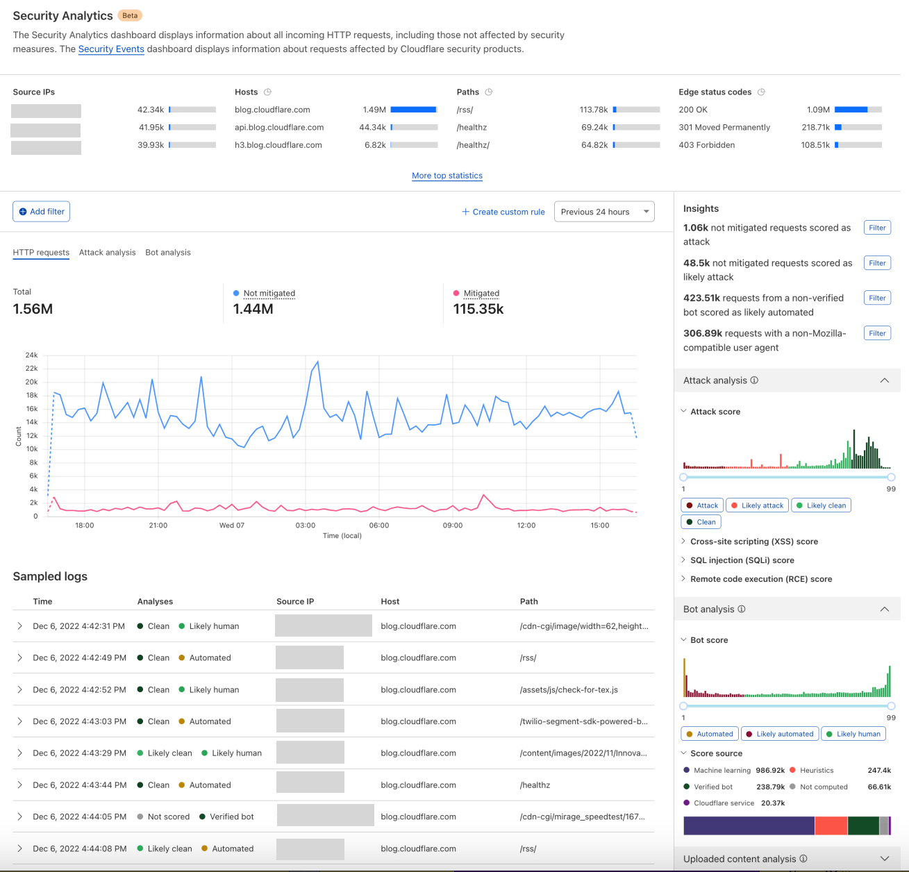 Cloudflare WAF dashboard
