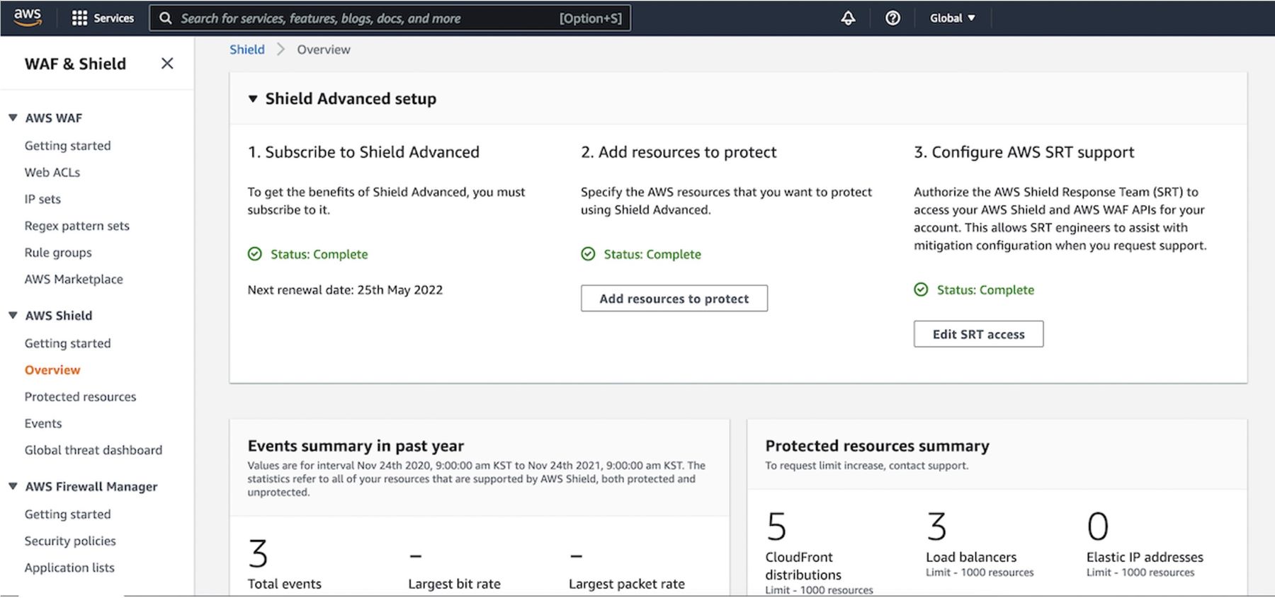 AWS dashboard