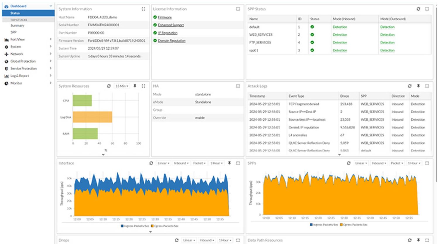 Fortinet dashboard