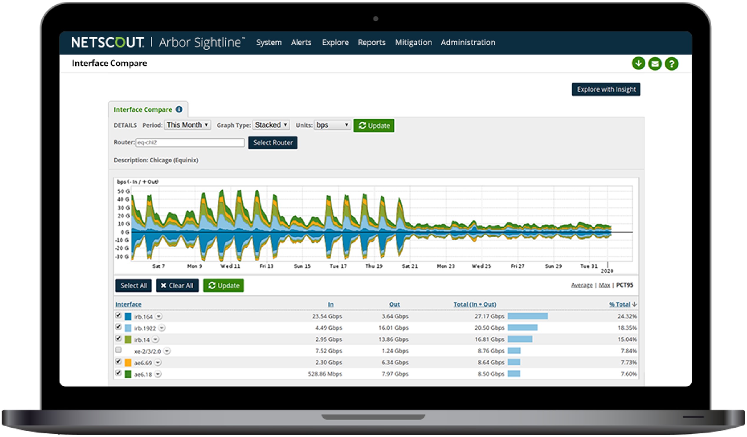 NetScout dashboard