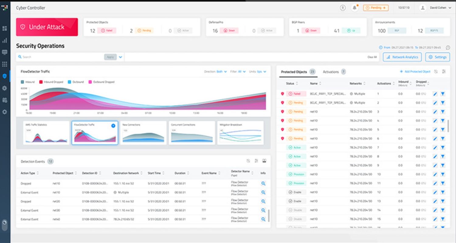 Radware DefensePro dashboard