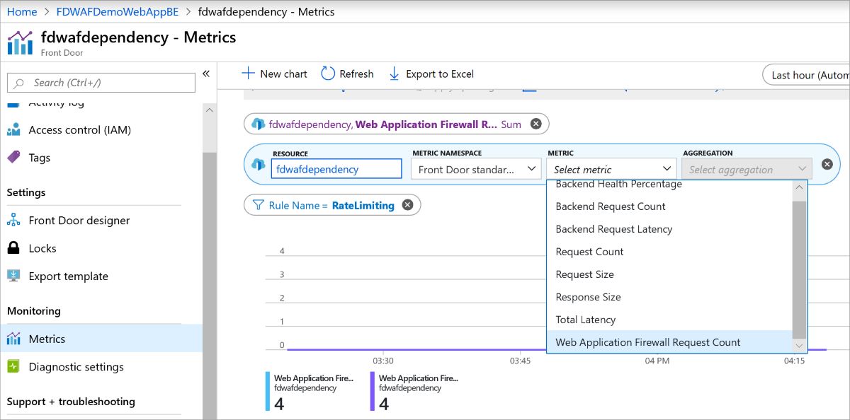 Azure WAF dashboard