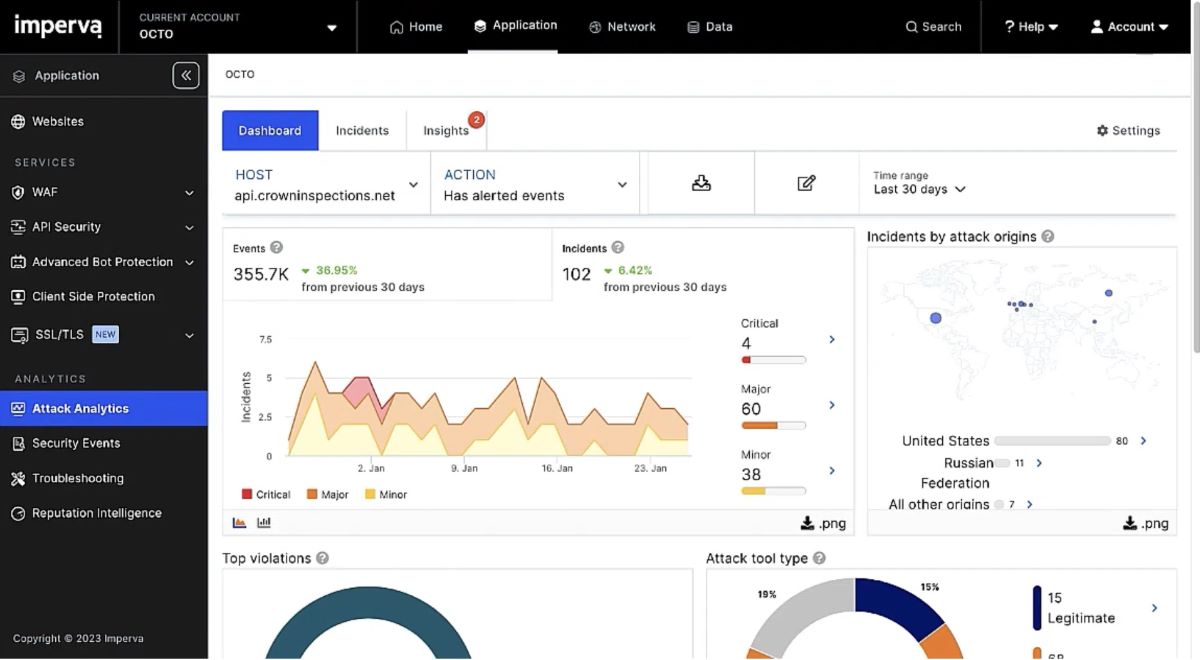Imperva WAF dashboard