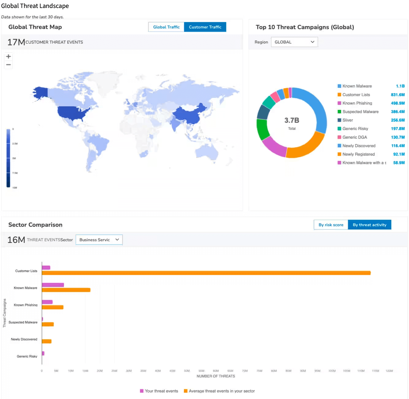 Akamai DDoS Protection