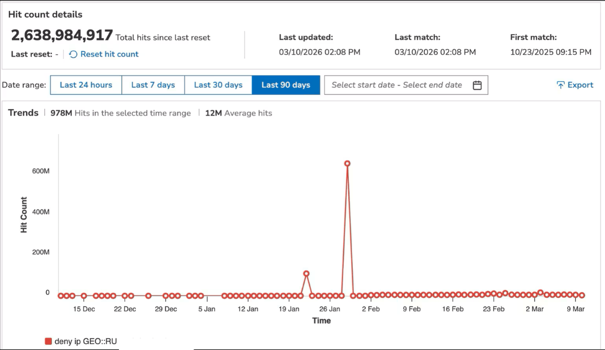 Akamai Prolexic dashboard