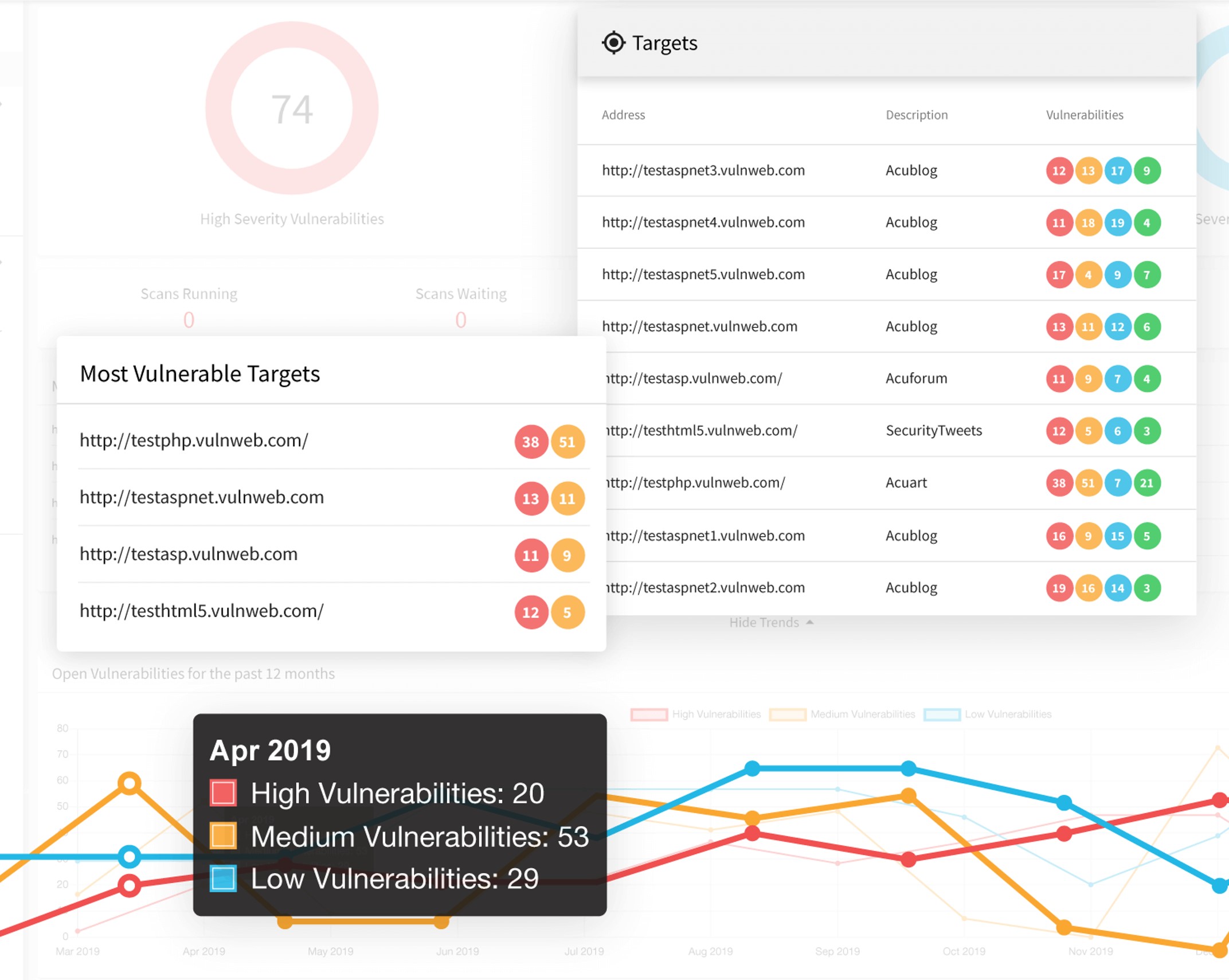 Acunetix Platform Dashboard