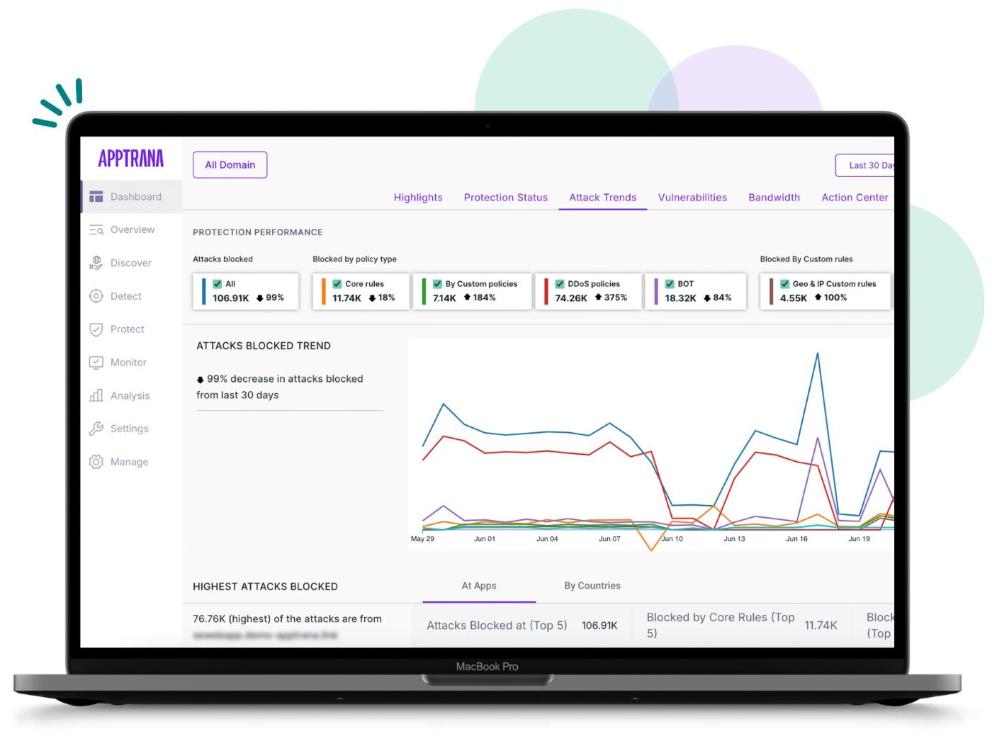 AppTrana Platform Dashboard