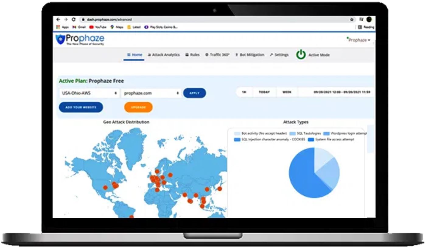 Prophaze Platform Dashboard