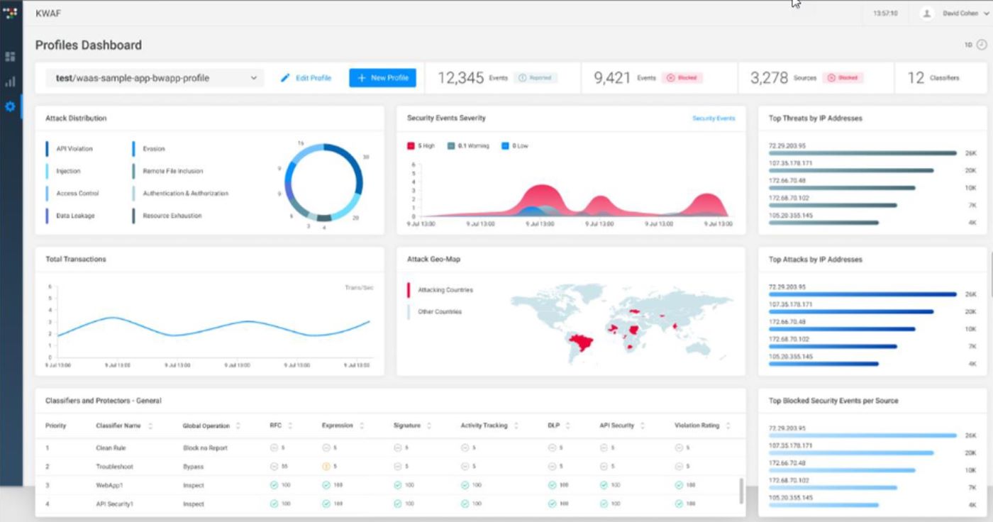 Radware Kubernetes WAF dashboard