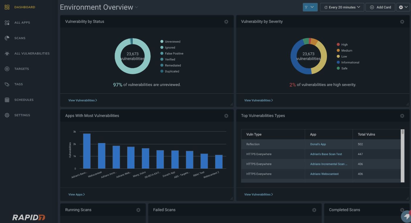 Rapid7 Platform Dashboard