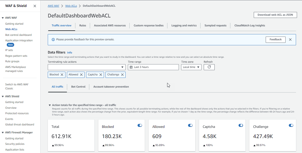 AWS WAF dashboard